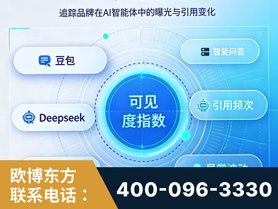 红河-AI可见度监测