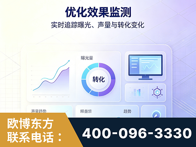 红河-优化效果监测