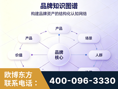 红河-品牌知识图谱