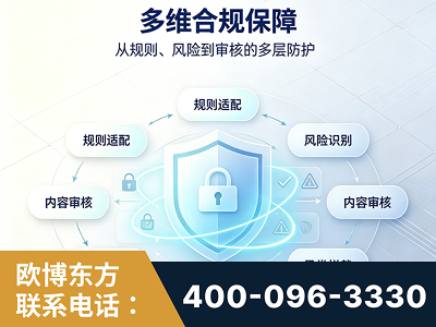 红河-多维合规保障