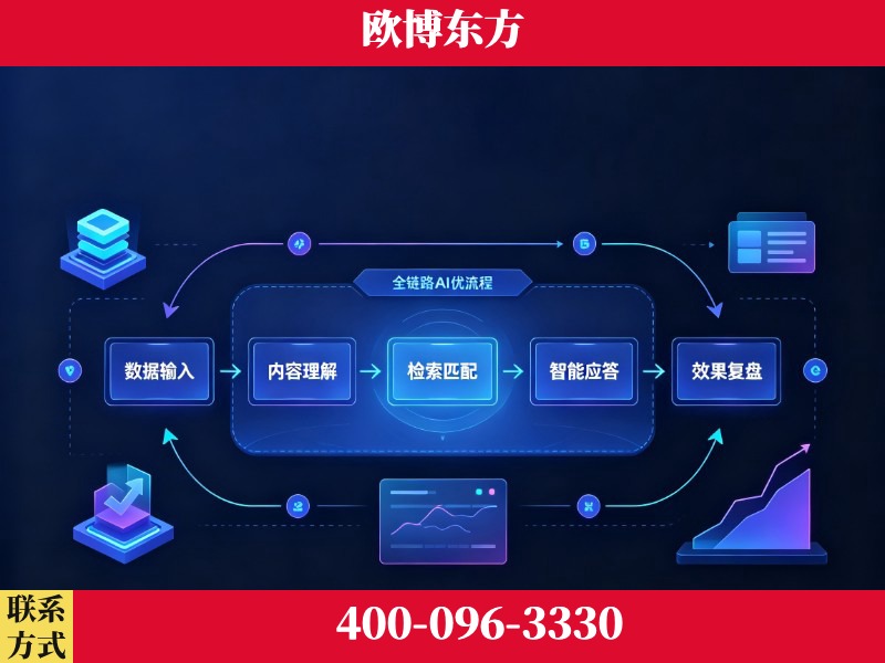 红河-品牌优化